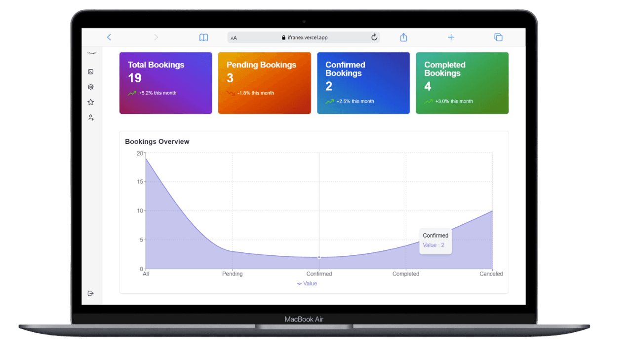 Admin dashboard for managing bookings