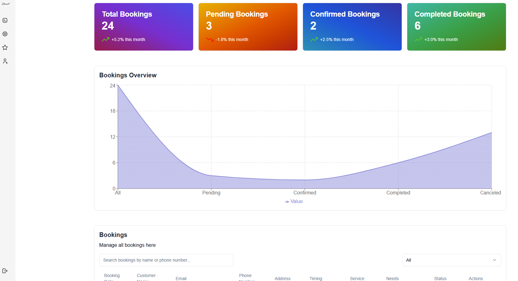 Ifranex: Dashboard
